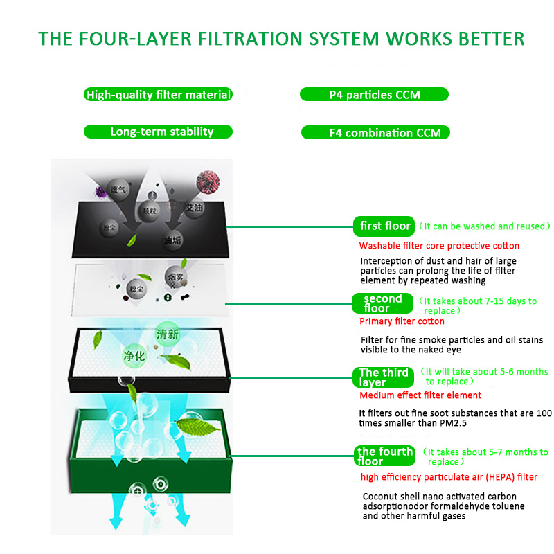 Welding using fume extractor
